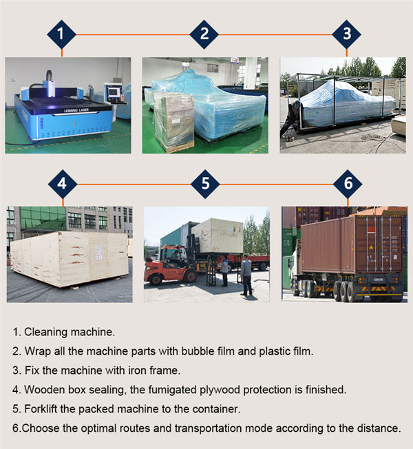 Опаковане и доставка